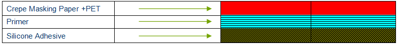Car Painting Masking Tape.png Car Painting Masking Tape.png